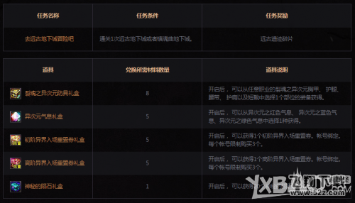 《DNF》远古遗迹碎片有什么用