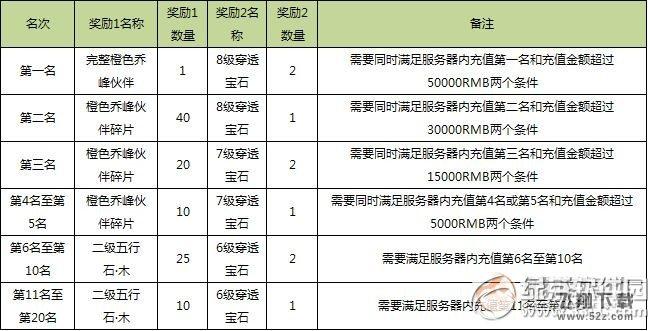 天龙八部3D酷暑纳凉第二季活动 强力伙伴宝石等你拿2