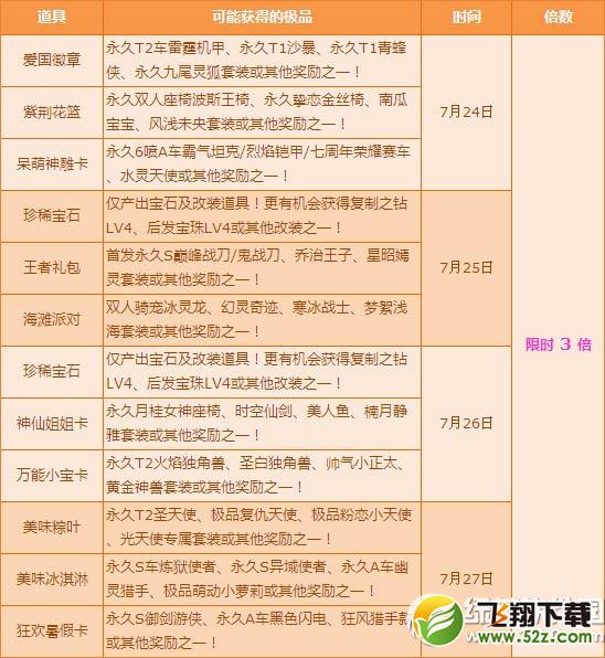 qq飞车月末超值回馈活动 给力多倍送惊喜1