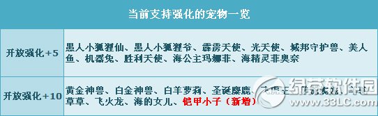 qq飞车铠甲小子强化+10怎么获得 铠甲小子强化+10属性图2