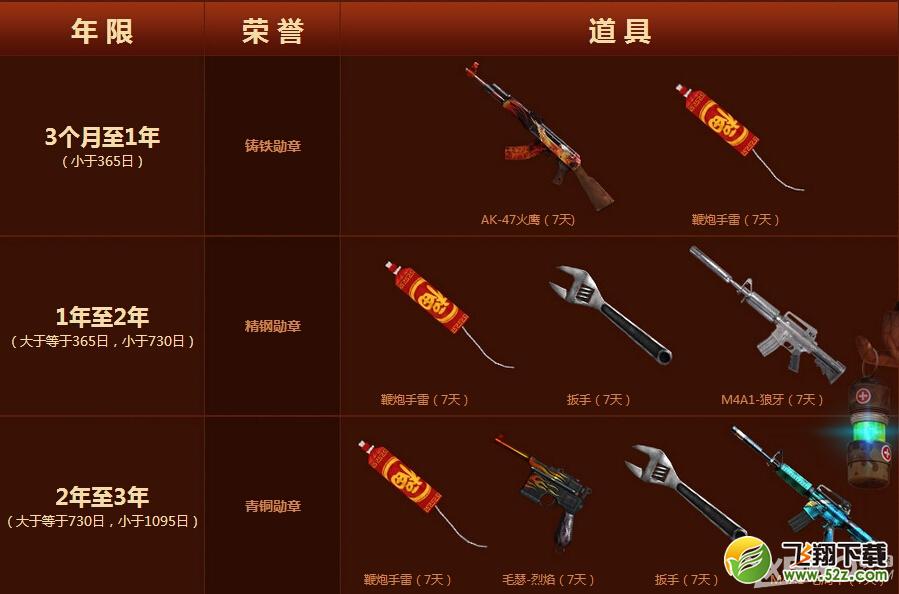 《CF》7周年老兵福利活动