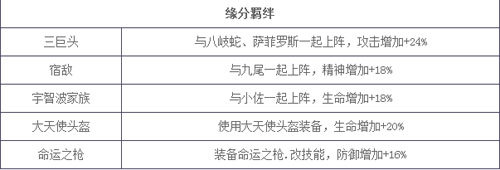 cos大乱斗属性图鉴 秽土仙人怎么样