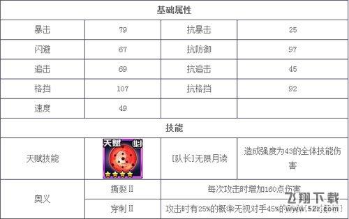 cos大乱斗属性图鉴 秽土仙人怎么样