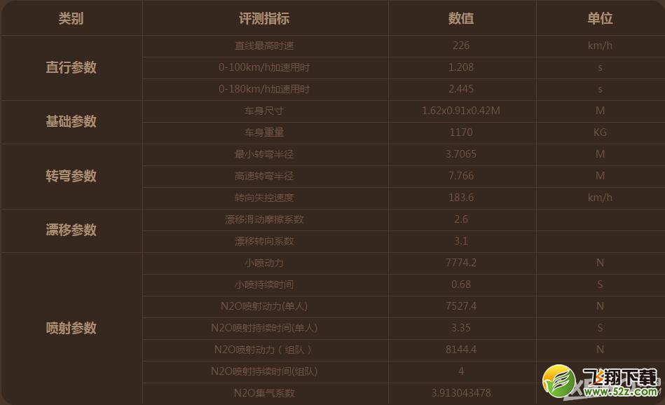 《QQ飞车》新车至尊王者剃刀详细介绍