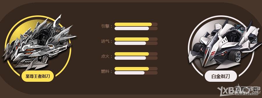 《QQ飞车》新车至尊王者剃刀详细介绍