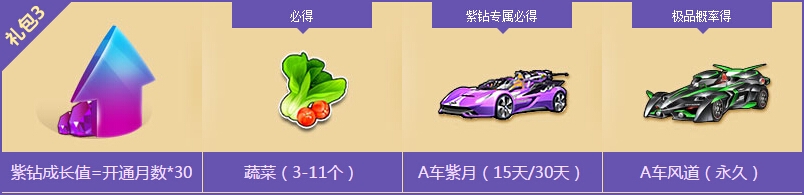 《QQ飞车》8.1紫钻风暴回馈活动介绍