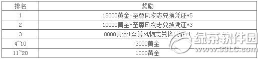 九阴真经与子同袍活动 公会争霸赛纵马江湖2