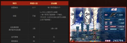 dnf极速成长服务器转区活动地址