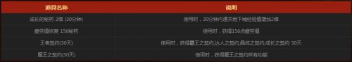 dnf极速成长服务器转区活动地址