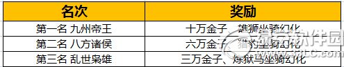 御龙在天决战巅峰新服开启活动 8月7日火热开启1