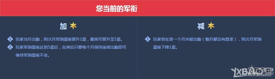 《CF》8月全民军饷计划活动内容与奖励