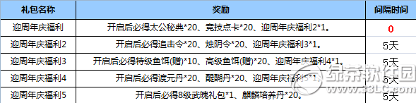 七雄争霸迎周年庆送好礼活动 送迎周年庆福利1