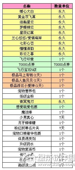 qq炫舞给你惊喜让你发活动 8.8刮刮乐极品双倍暴率1