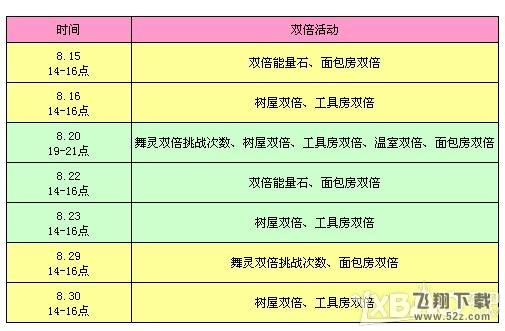 《QQ炫舞》八月家园狂欢 周末家园产出双倍