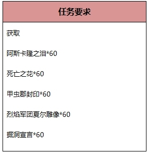 《激战2》地下城王者活动