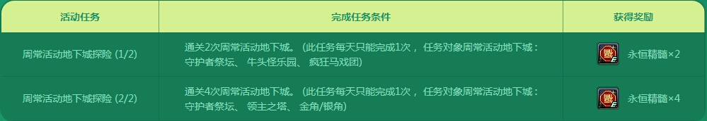 《DNF》周常活动大集结