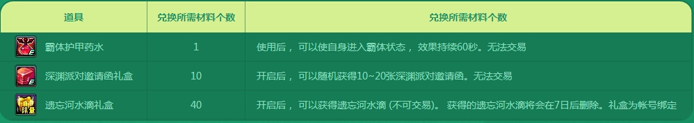 《DNF》周常活动大集结