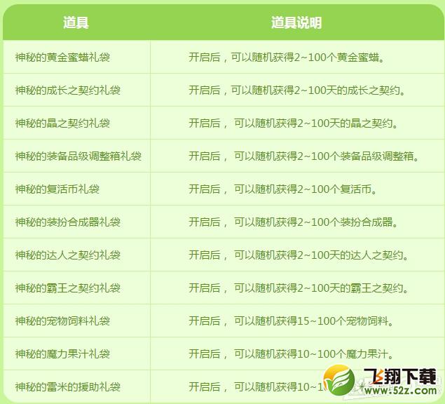 《DNF》小羊大作战活动介绍