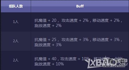 《DNF》异界先前冲 轻松异界行