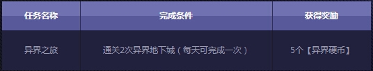 《DNF》异界先前冲 轻松异界行