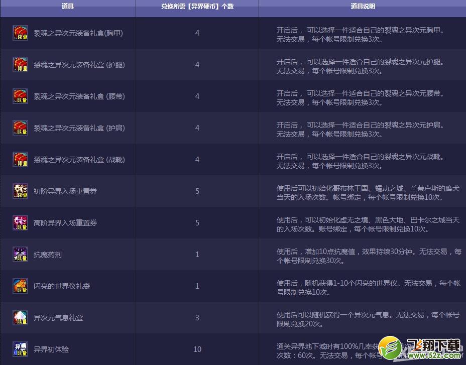 《DNF》异界先前冲 轻松异界行