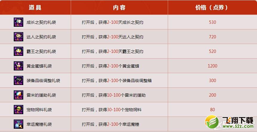 《DNF》海量幸运礼袋上架！