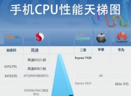 2015手机cpu排行天梯图