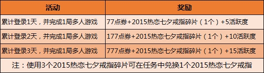 《QQ飞车》登录免费得丰厚点券和七夕戒指
