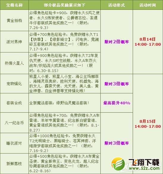 《QQ飞车》周末多倍来袭，酷炫极品限时放送！