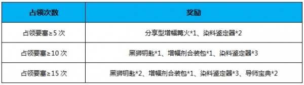 《激战2》迷雾边界要塞的主人