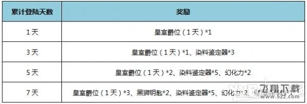 《激战2》连续登陆送好礼！