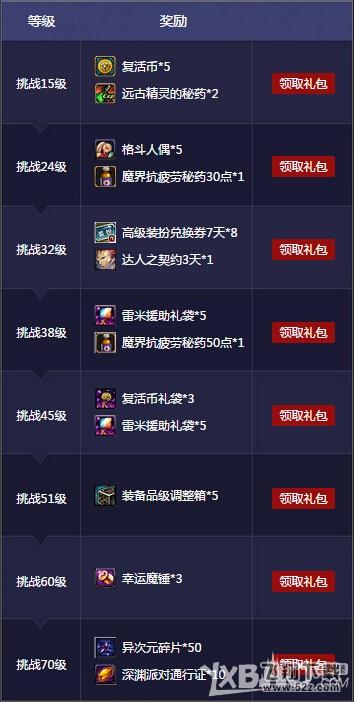 《DNF》电脑管家阿拉德计划活动内容