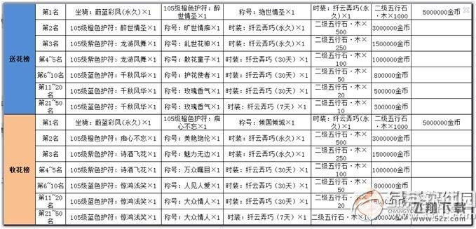 《天龙八部3D》七夕活动 玫瑰传情送好礼1