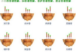 二十四香谱与七十二香谱图解