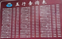 金木水火土五行查询表