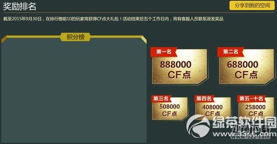 cf黄钻幸运树第3期活动网址 cf赠点计划开启3