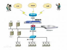中国电信DNS大全