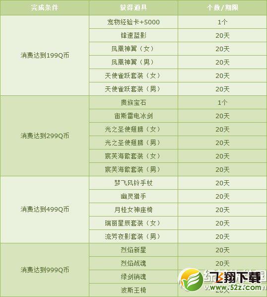 qq飞车初秋倾情回馈活动 9月累计消费送豪礼2