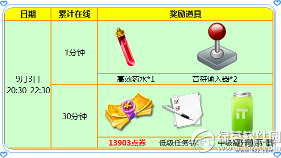 炫舞时代9月3日更新内容 13903点券+永久王国之翼权杖1