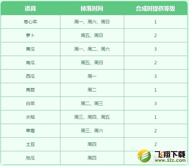 DNF保卫农场大作战活动玩法 奖励介绍