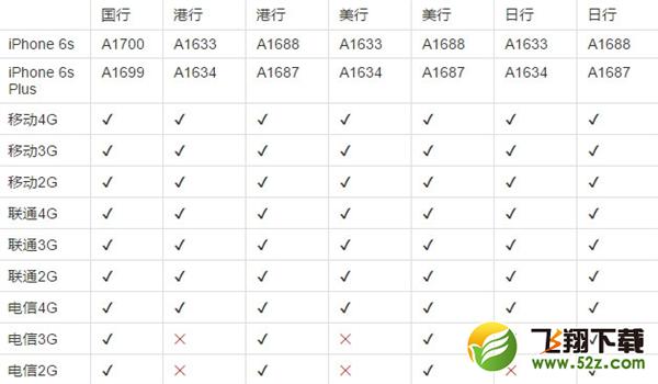 iPhone 6s/6s Plus首批购买攻略：抢到就是赚！