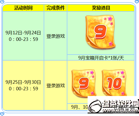 炫舞时代迎中秋国庆双节活动 登录送宝箱开启卡1