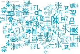 2015中国最新百家姓排名