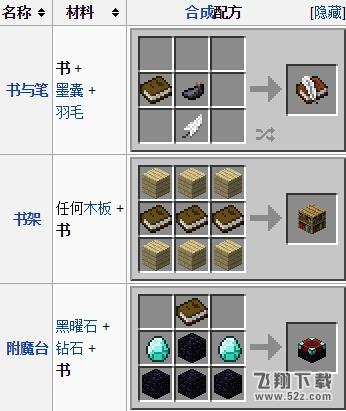 我的世界技能书怎么制作？