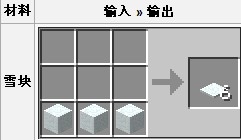我的世界雪块怎么合成？