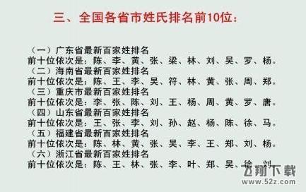 2015中国最新百家姓排名 2015全国各省市姓氏排名前10位
