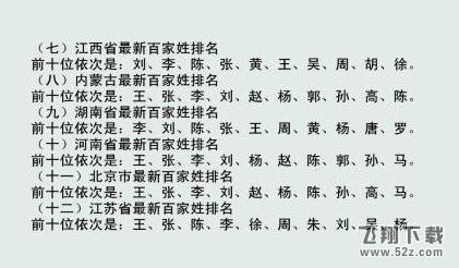 2015中国最新百家姓排名 2015全国各省市姓氏排名前10位