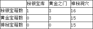 远古传说野外地图怎么获取 野外地图详解