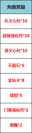 七雄争霸9月循环充值活动 充值有好礼1