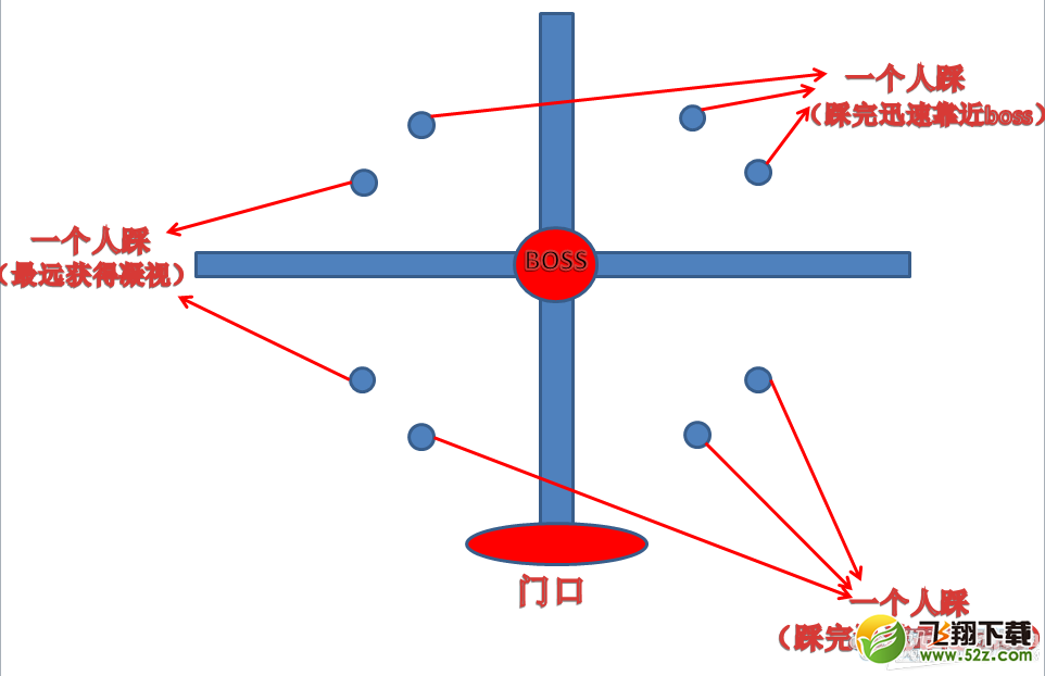 《剑灵》地狱熔铁炉四人通关攻略